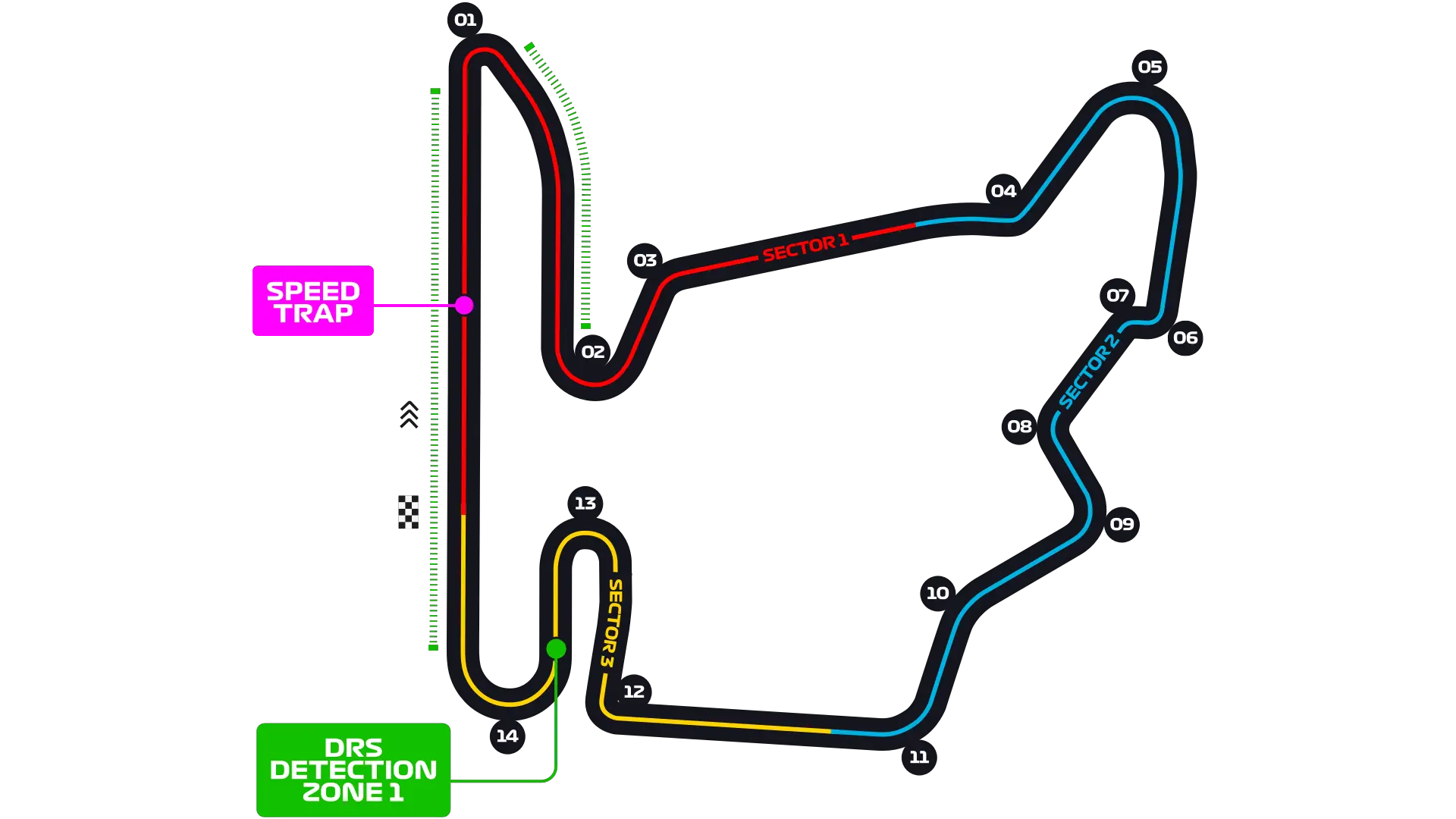 Hungary Circuit
