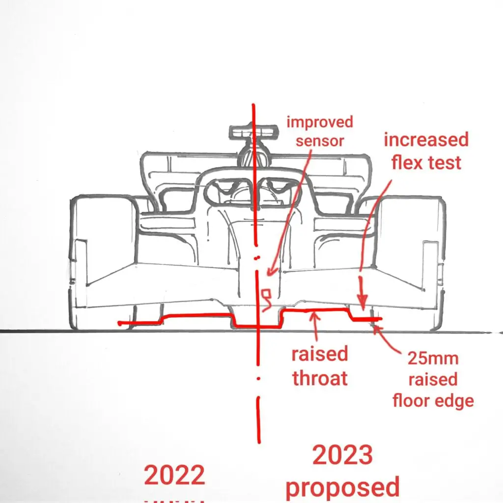 f1 rules - Ride Height