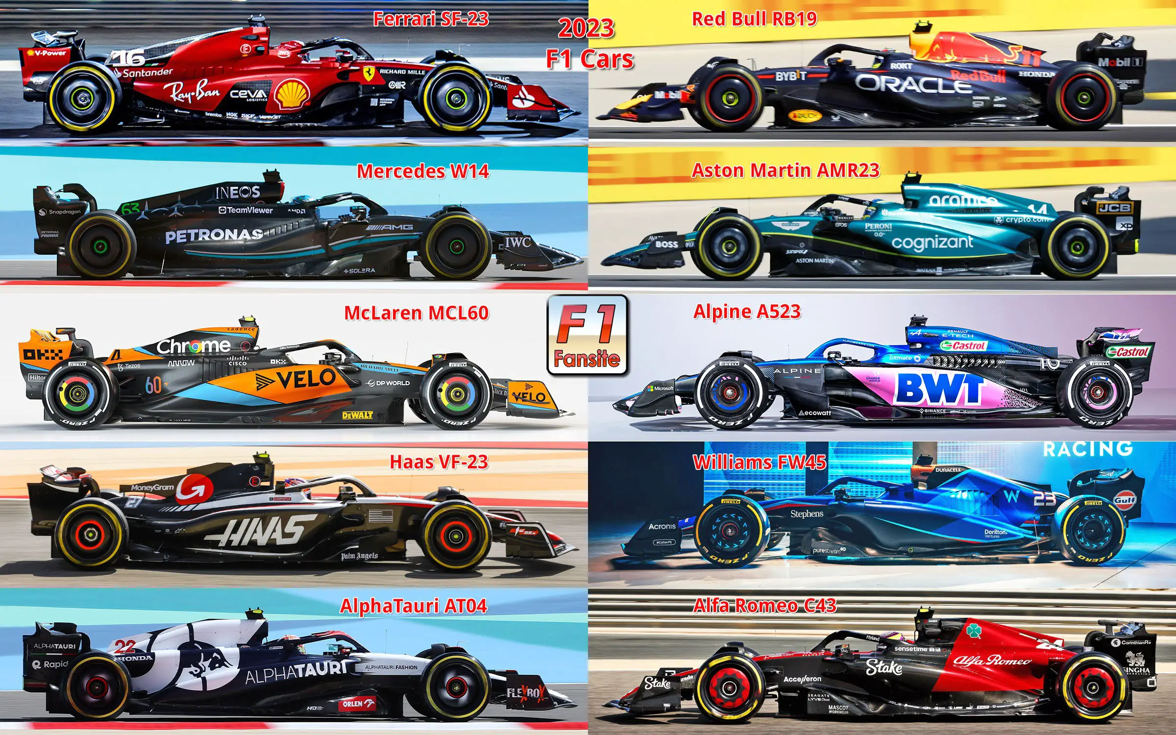 2023 F1 Results Season