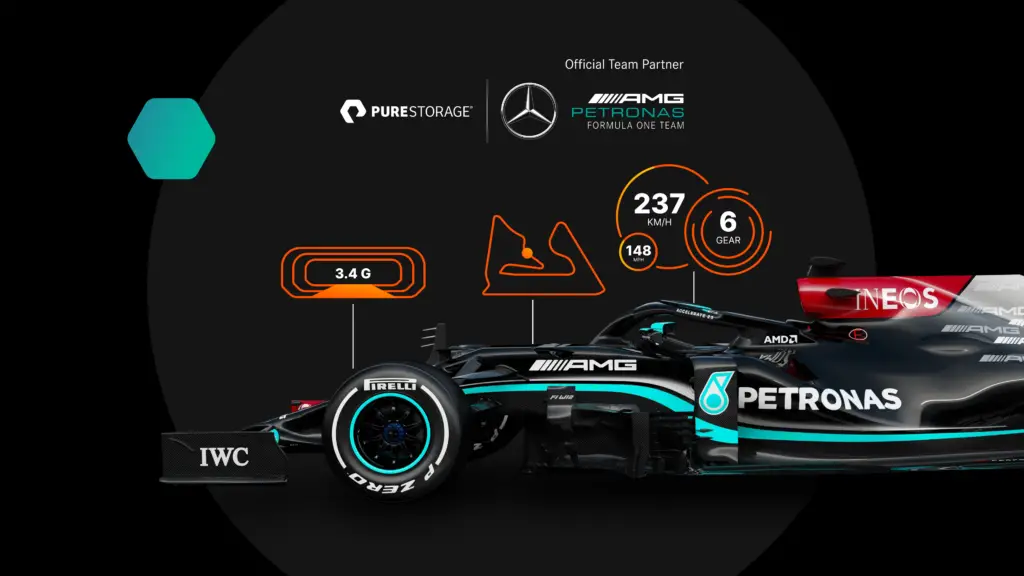 F1-Mercedes-Car-Sensors-Data-driven-Machines