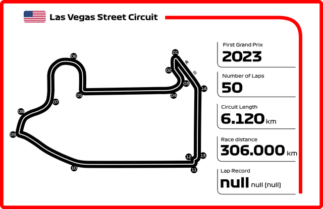 The Las Vegas GP Track - What To Expect