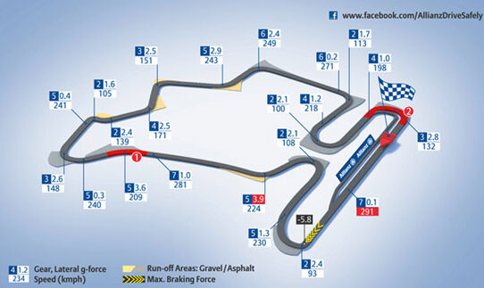 The Hungarian Grand Prix Circuit
