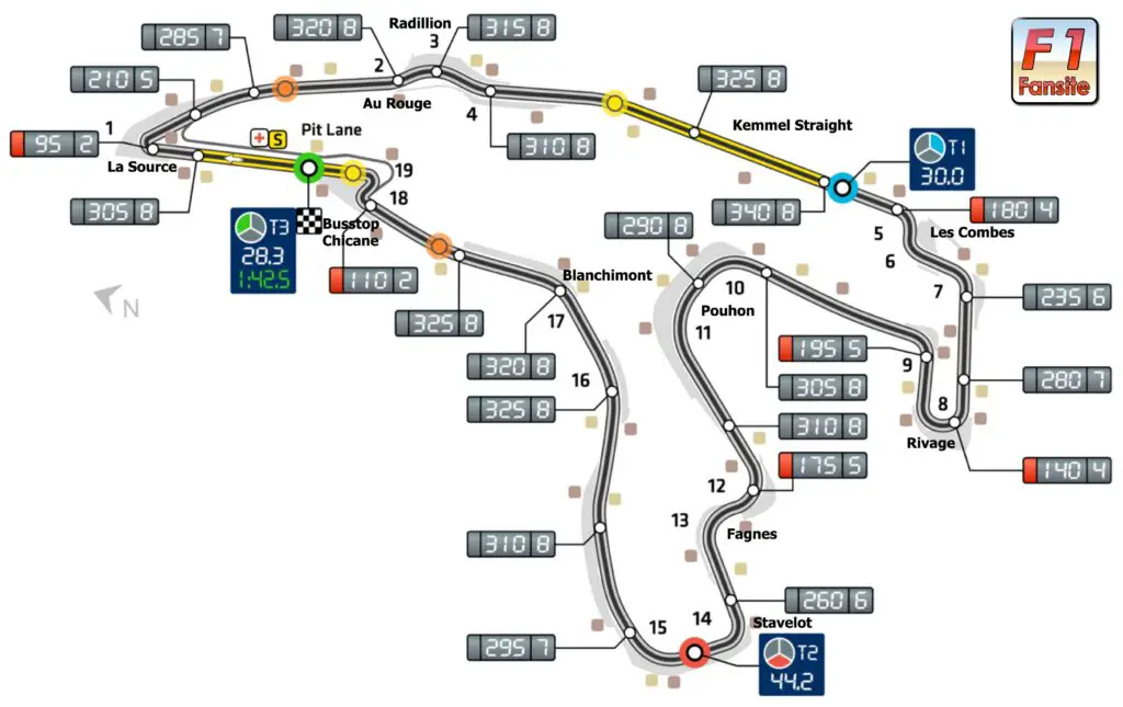 Spa-Francorchamps Circuit