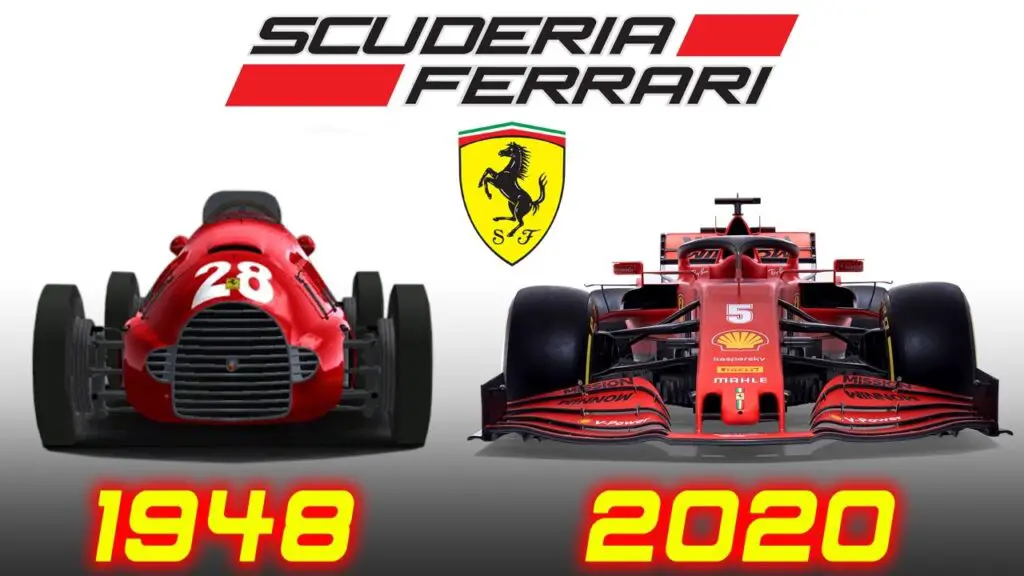 Evolution of Formula 1