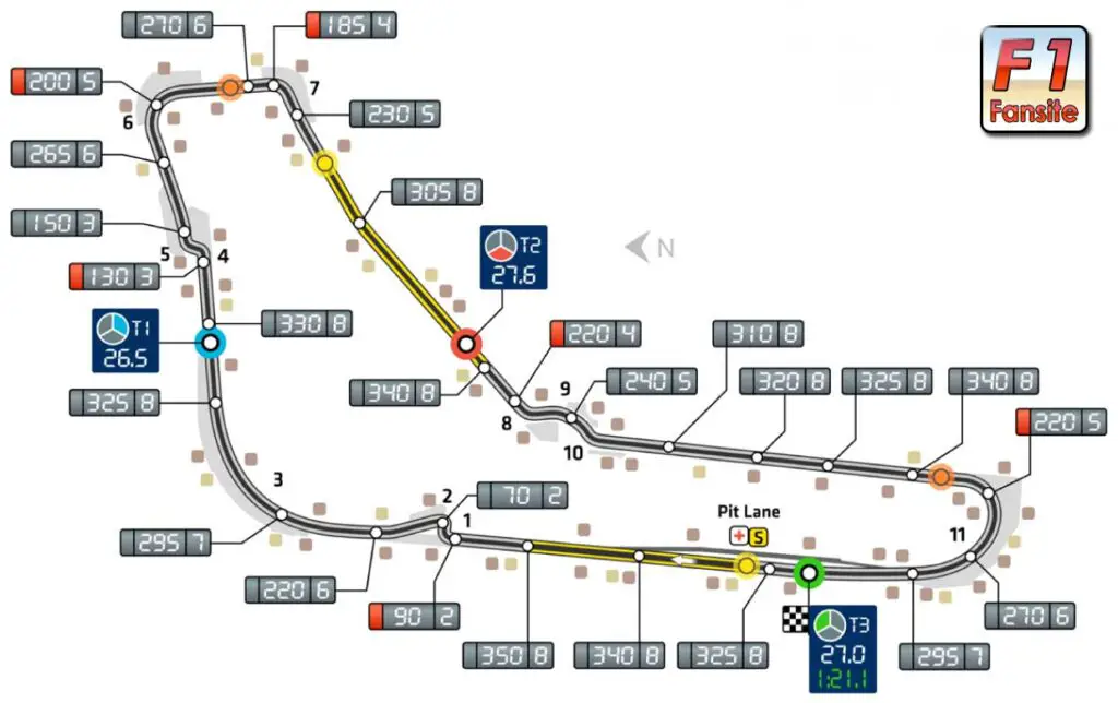 Monza F1 GP 2023 Layout