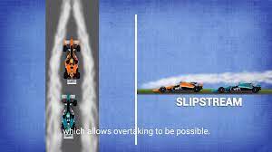 What Is F1 Slipstream