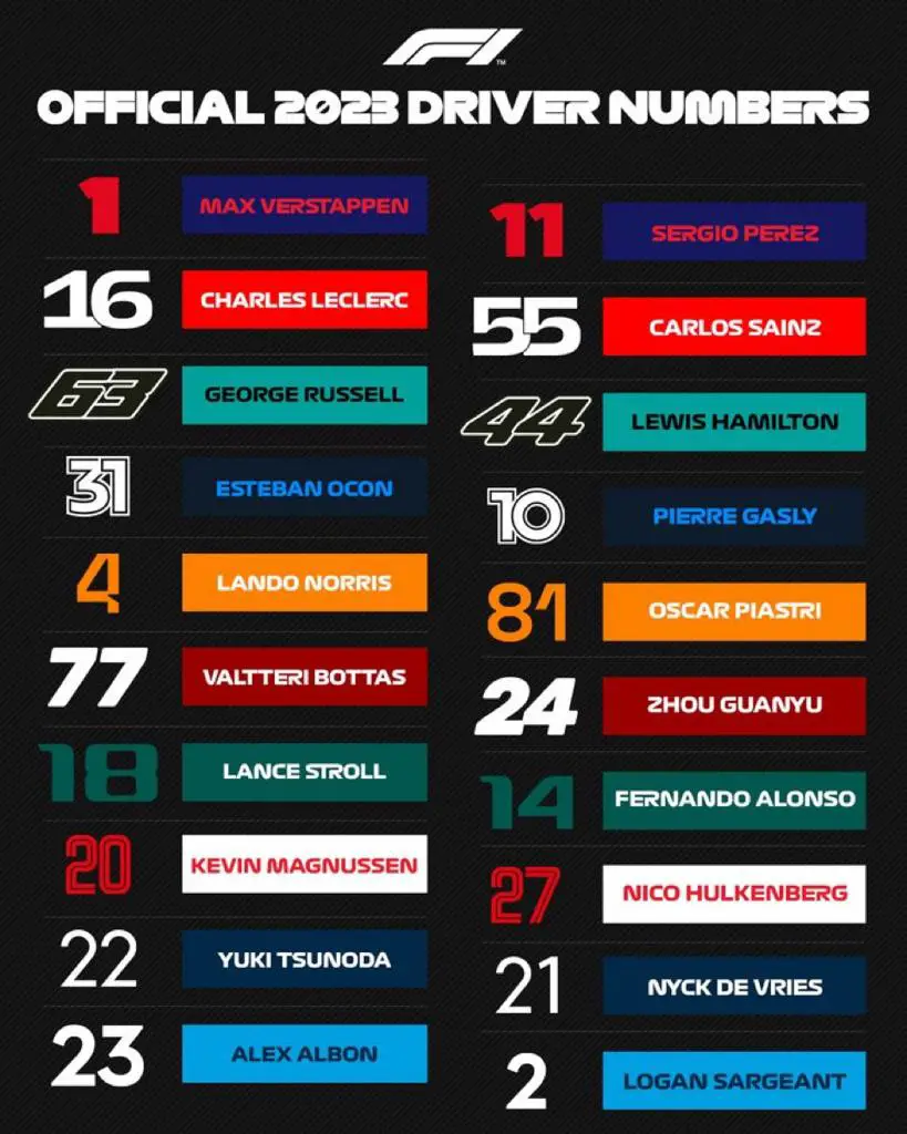 f1 driver number