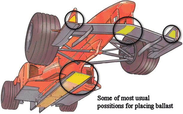 F1 ballast positioning