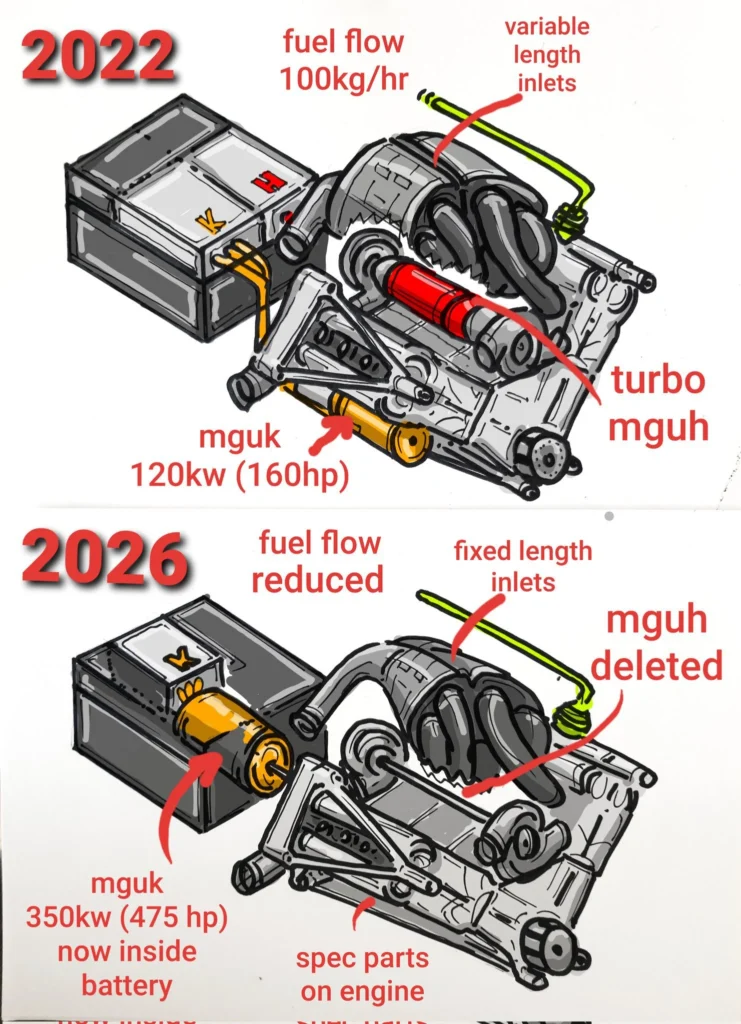 F1 2026 Engine