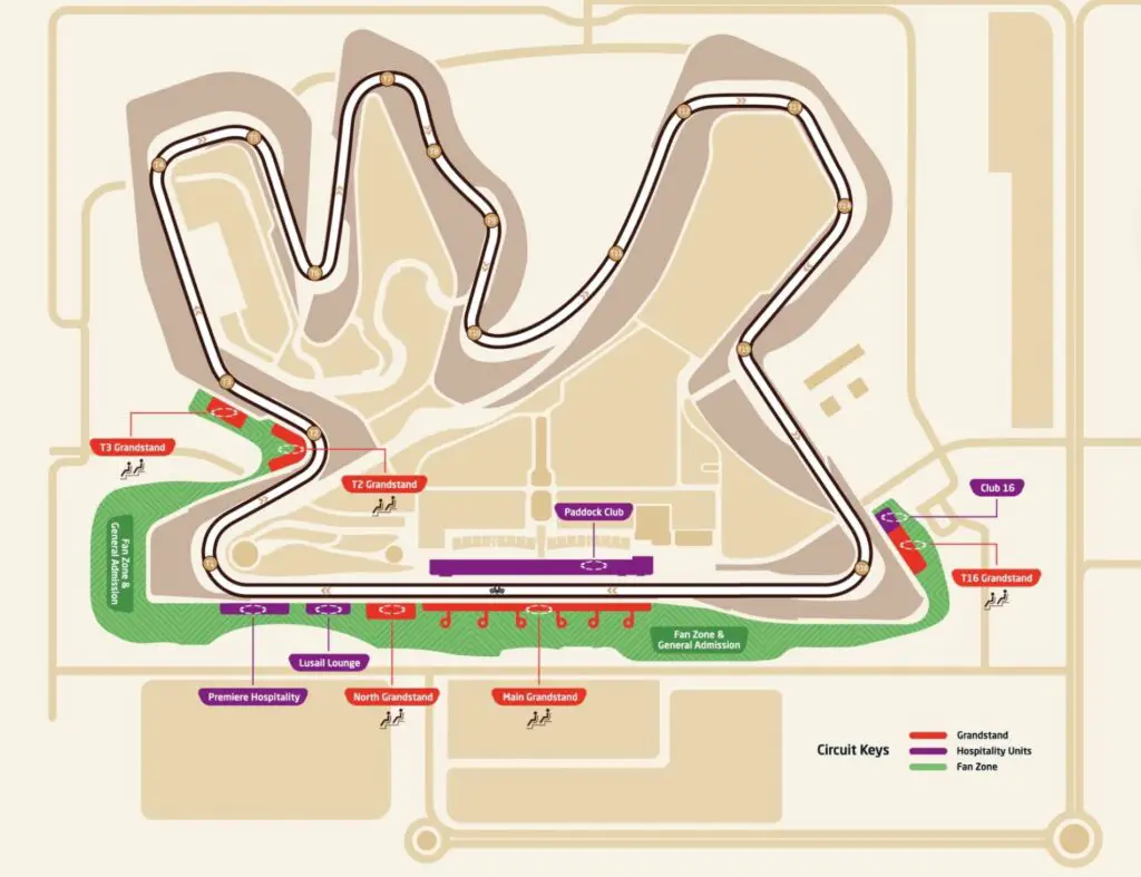 Lusail International Circuit - Main Grandstand
