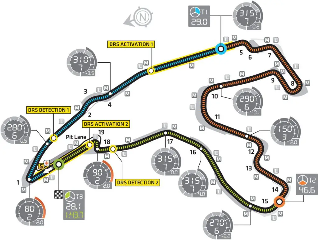 Spa Grand Prix – Track Layout and Key Features