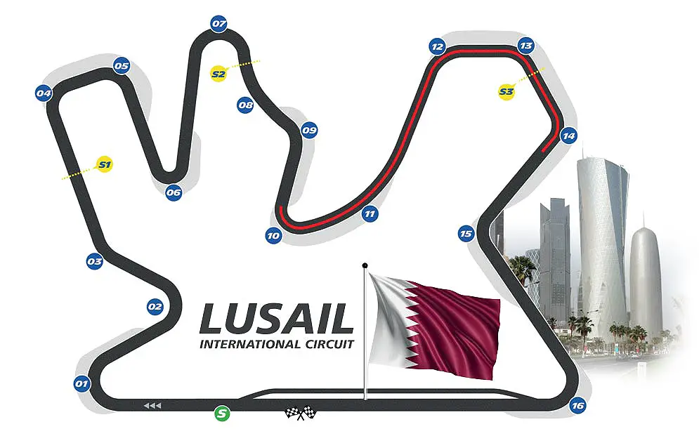Qatar Grand prix - Lusail International Circuit Layout