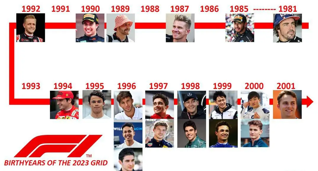 F1 drivers age